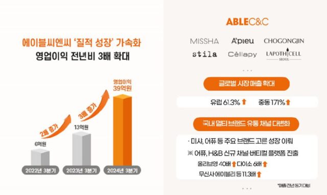 체면 버린 K뷰티 로드숍…군 PX·다이소·올영, 해외까지 종횡무진