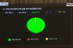 아이템 확률 거짓 표기 시 징벌…게임산업법 개정안, 국회 통과