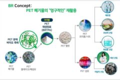 국내 산학연구팀 일 냈다…세계 최고 성능 바이오촉매 개발