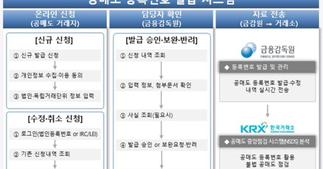 공매도 전산화 첫발 뗐다… ‘추적 목적’ 등록번호 발급 시작