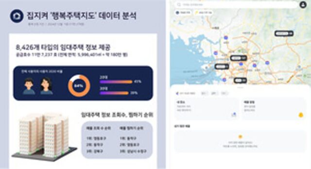 집지켜, ‘행복주택지도’ 사용자 분석 데이터 발표