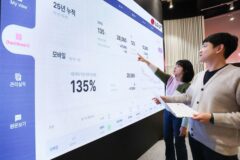 LGU+ “고객센터 디지털 전환으로 문의시간 1300만분 줄였다”