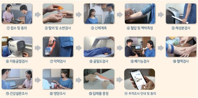 2025년 국민건강영양조사에 참여해주세요