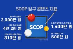 당구에 진심인 SOOP…지난해 중계 누적 조회수 2000만회