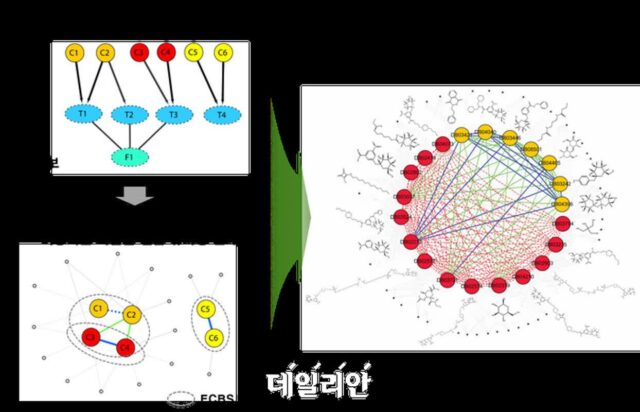 KIST, 신약 발굴 AI 기술로 세계 최상위 팀 선정