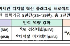한-아세안 디지털 혁신 플래그십 프로젝트 본격 가동