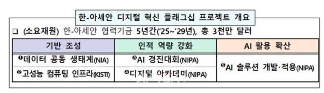 한-아세안 디지털 혁신 플래그십 프로젝트 본격 가동