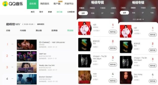 (여자)아이들 민니, 글로벌 차트 장악… 솔로 데뷔 성공적 행보