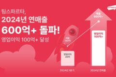 팀스파르타, 연매출 600억원 돌파…”창사 이래 최대”