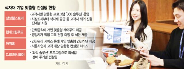 “푸짐하던 뱃살이 쏙” 건강식단 추천 ‘척척’