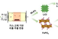 원자력연, 전기차 배터리 재활용 가능한 새 공정 개발