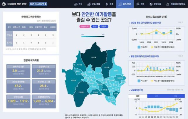 안양시, 행안부 ‘데이터기반행정 실태점검 및 평가’ 4년 연속 우수기관 선정