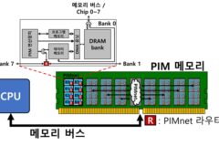 KAIST, 최대 11배 빨라진 PIM 반도체 네트워크 개발