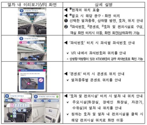 코레일, ‘열차 내 미리보기’ 1년간 500만 이용
