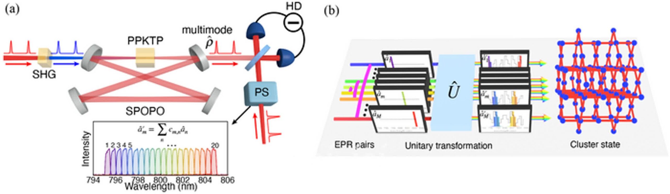 KAIST, 3차원 클러스터 양자얽힘 상태 실험 구현 성공 | 데일리안