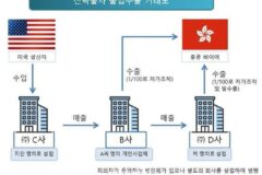 부산세관, 전략물자 밀수출한 40대 검거