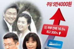 LG家 ‘구연경·윤관’ 부부의 쌈짓돈, 검은돈, 뻔뻔한 돈 [데스크 칼럼]