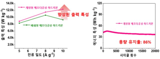 ‘리튬’ 대체할 보급형 배터리 음극재 개발