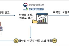 과기정통부, SW 보안취약점 신고포상제 운영