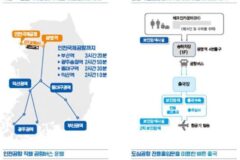 코레일 광명역 도심공항터미널, 아시아나항공 입점