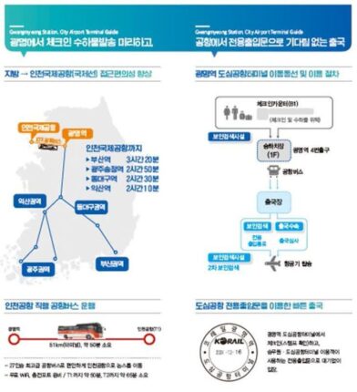 코레일 광명역 도심공항터미널, 아시아나항공 입점