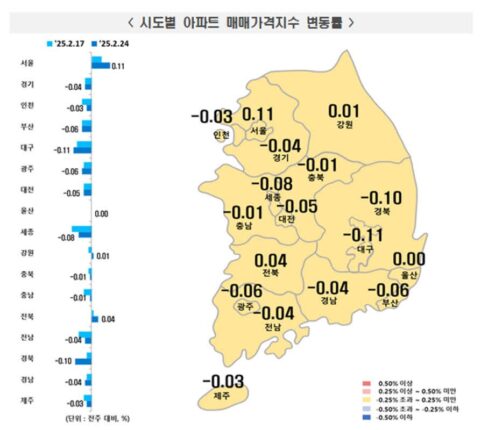 토지거래허가구역 풀었더니…서울 아파트값 4주 연속 상승