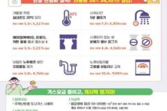 에너지공단, 난방비 절약 행동요령 집중 홍보