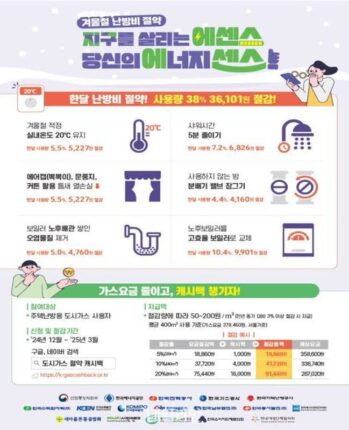 에너지공단, 난방비 절약 행동요령 집중 홍보