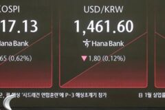 [4일 오전 시황] 코스피, 美 관세전쟁 현실화에 ‘안간힘’…2530선 유지