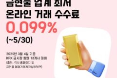 SK증권, 금현물 거래 온라인 수수료 ‘업계 최저’