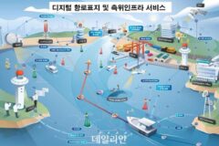 해수부, 7일 ‘디지털 항로표지 정보서비스’ 실증