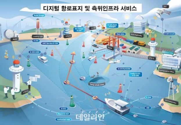 해수부, 7일 ‘디지털 항로표지 정보서비스’ 실증