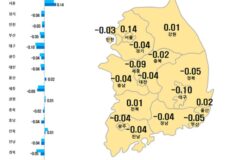 불붙은 서울 아파트값, 5주 연속 상승…송파·강남구 들썩