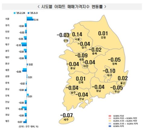 불붙은 서울 아파트값, 5주 연속 상승…송파·강남구 들썩