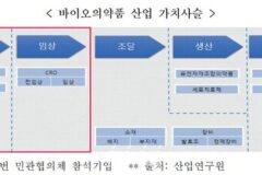 신성장전략기획추진단, 혁신신약 개발 현장 방문