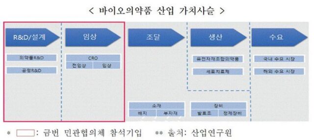 신성장전략기획추진단, 혁신신약 개발 현장 방문