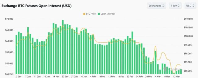 [크립토 선물 동향] 비트코인 미결제약정 증가세…솔라나·XRP도 2% ↑
