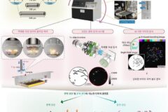 혁신적 진단 플랫폼 VEUS, 현장 진단+정밀 진단 장점 결합