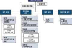 식약처, 2025년 다이나믹바이오 워크숍 개최