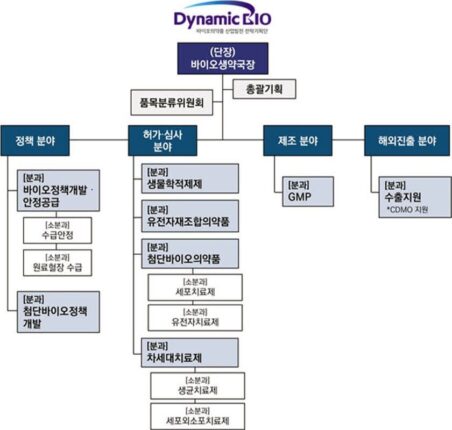 식약처, 2025년 다이나믹바이오 워크숍 개최