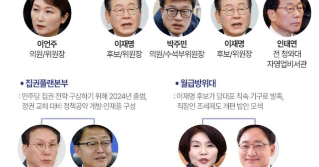 공약도 明心 경쟁… 이재명 ‘메머드급 조직’ 움직인다
