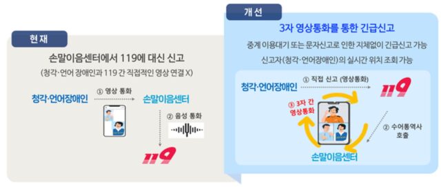 청각·언어장애인도 119로 수어통역 전화 가능해진다