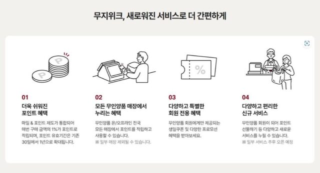 무지, 앱 리뉴얼로 ‘기분 좋은 생활’ 더 가까이…MUJI WEEK 혜택 ‘눈길’