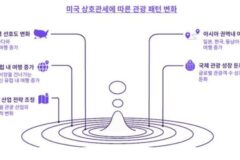 미국 상호관세 위기가 ‘한국 관광산업’엔 기회?