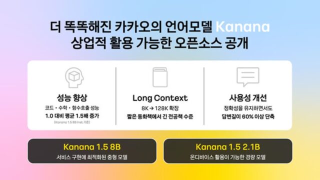 카카오, 자체 AI 언어모델 ‘카나나’ 오픈소스 4종 공개