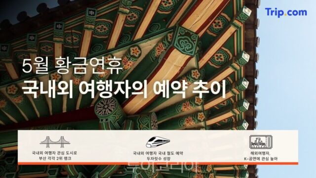 5월 황금연휴, 해외보단 ‘국내여행’…국내외 여행자들의 관심, ‘이곳’으로 몰려