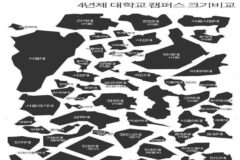 4년제 대학교 캠퍼스 크기비교
