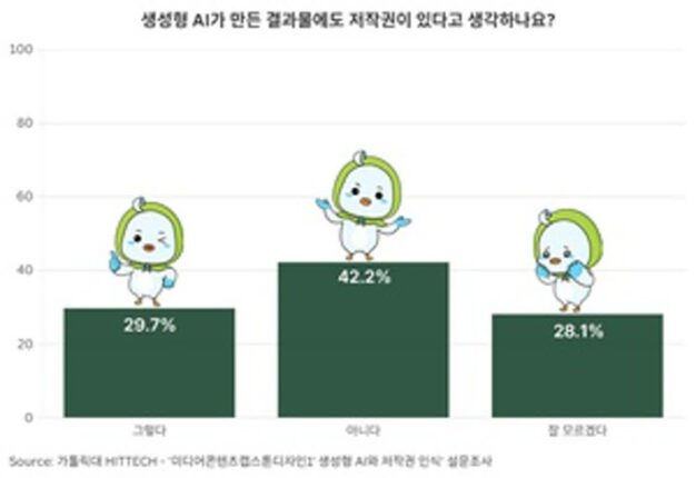 [AI시대 저작권 上] 지브리 열풍發 AI 저작권 논쟁…청년들에게 물어보니