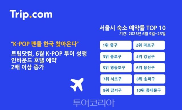 “K-POP 글로벌 팬심, 한국으로 집결…트립닷컴, 국내 호텔 예약 133% 성장