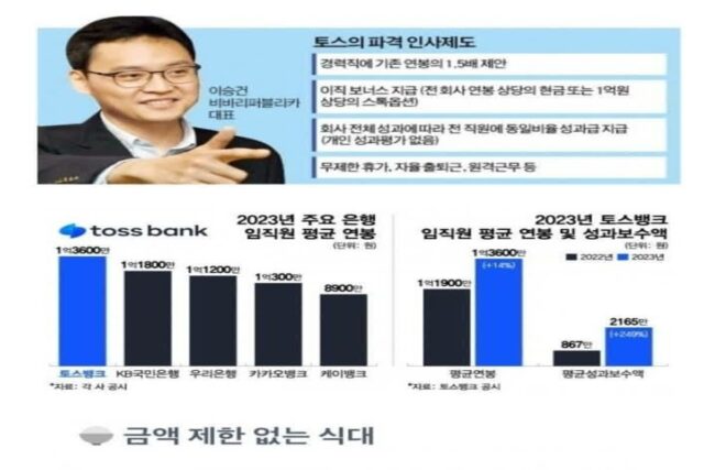 최근 취업 시장에서 선호도 1티어라는 대기업